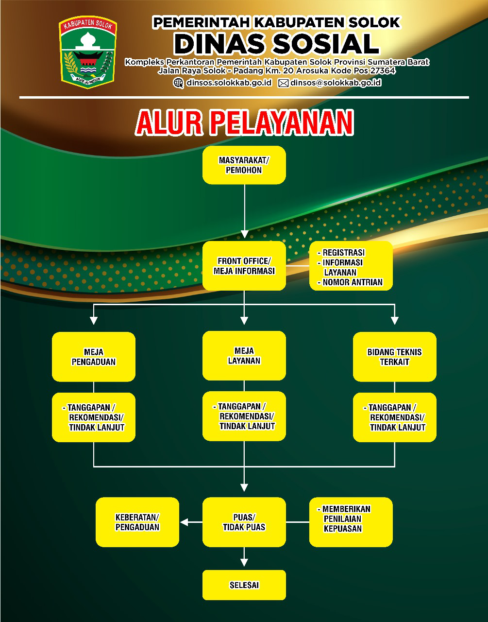 Alur Pelayanan Dinas Sosial Kabupaten Solok - (Ada 0 foto)