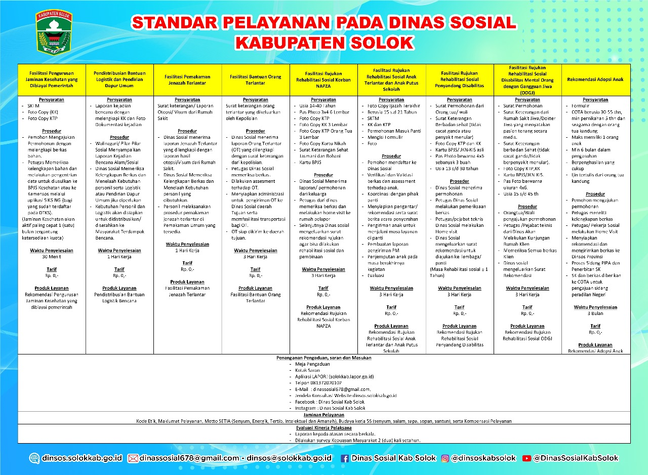 Standar_Pelayanan_Dinsos11