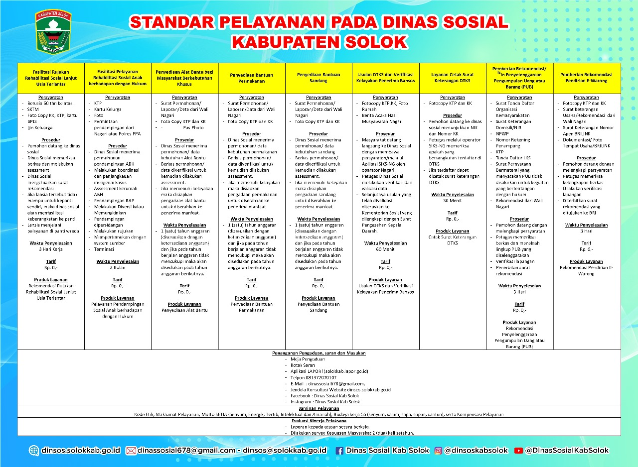 Standar_Pelayanan_Dinsos21