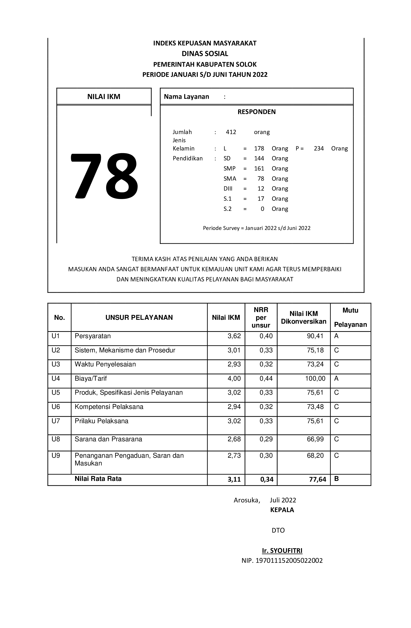 IKM-SEM-1-2022