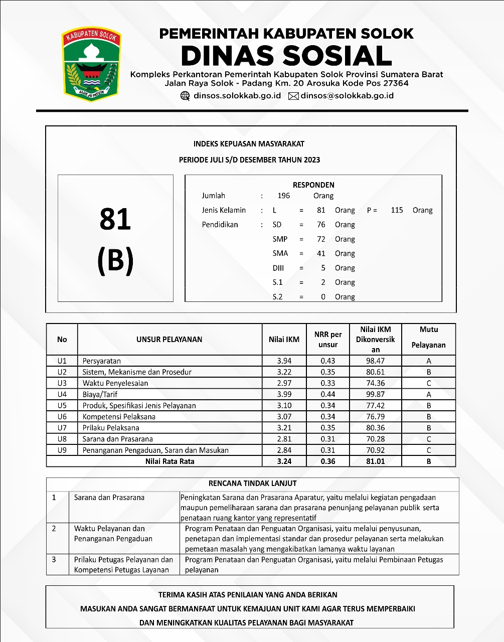 IKM_Sem_2_2023