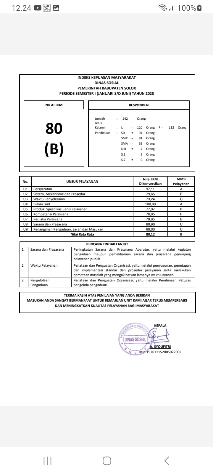 Laporan Hasil SKM Semester 1 2023