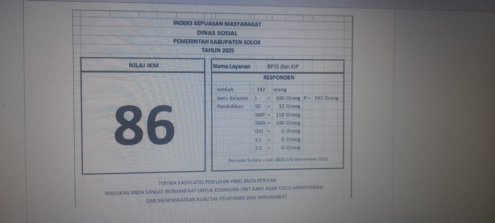 INDEKS KEPUASAN MASYARAKAT SEMESTER II TAHUN 2025