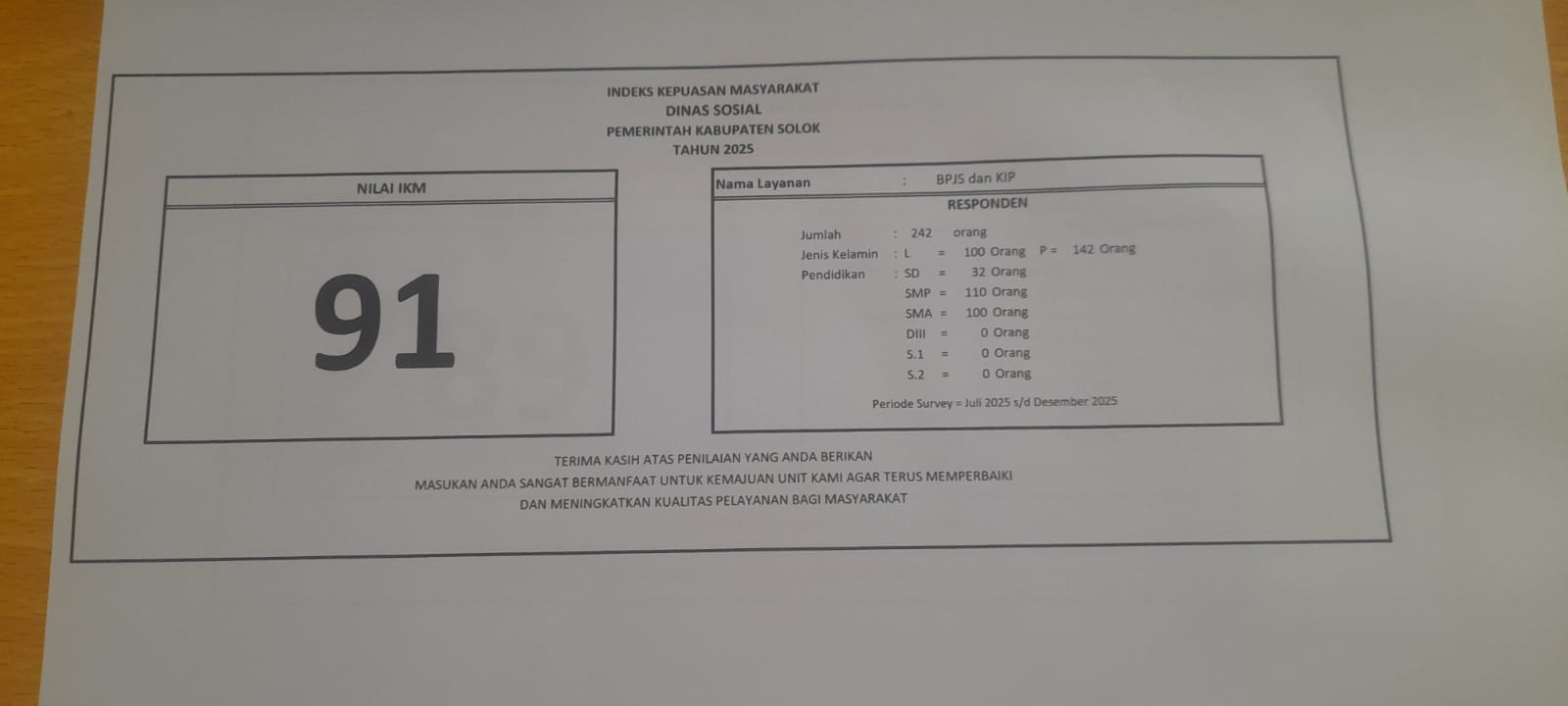 INDEKS KEPUASAN MASYARAKAT SEMESTER 1 TAHUN 2025